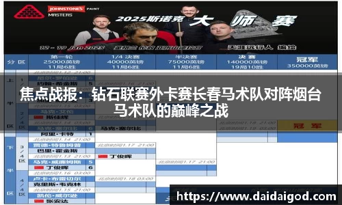 焦点战报：钻石联赛外卡赛长春马术队对阵烟台马术队的巅峰之战